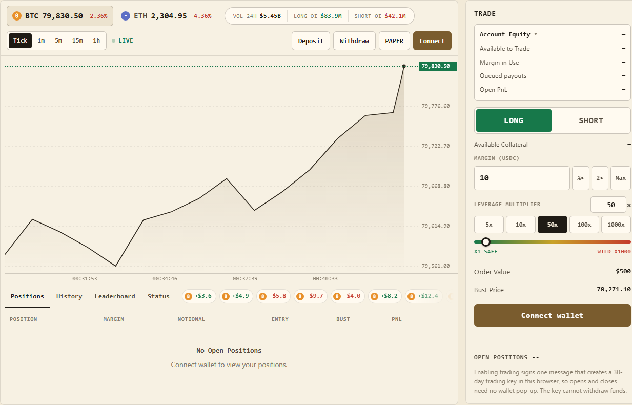 1000xTrade 交易终端：BTC 价格图、做多做空按钮和 1000 倍杠杆滑块